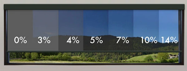 ¿Qué significa el 1% de apertura en un estor Screen